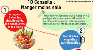 Hey deroule la barre pour plus d'infos !!! 10 Conseils Pour Manger Moins Sale Quoi Dans Mon Assiette