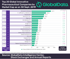 Pharma medical information & director email addresses. Growth For Large Mcap Pharmaceutical Companies In Q3 2019 While Mega Mcap Decline Finds Globaldata