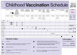38 Useful Immunization Vaccination Schedules Pdf