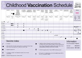 38 useful immunization vaccination schedules pdf