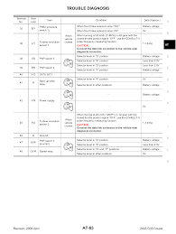 Pioneer parking brake bypass wiring diagram unique marvellous. Wiring Diagram For Pioneer Avh P2400bt 1995 Gmc Sierra Trailer Wiring Power Poles Yenpancane Jeanjaures37 Fr