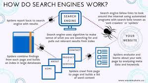 Search Engine: How Much Does It Cost To Develop In 2021 - Azati: Uniting  Experts To Fulfil Important Projects