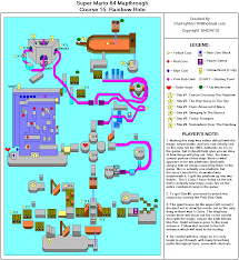 In super mario 64 ds, the red, green and blue ! Super Mario 64 Course 15 Rainbow Ride Map Map For Nintendo 64 By Starfighters76 Gamefaqs