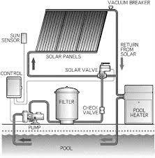 If you purchase something through the link, i may receive a small commission at no extra charge to you. About Diy Solar Pool Heater Solar Energy For My Home Solar Pool Heater Diy Solar Pool Heater Solar Pool Heating