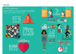 Aemic Moulin A Paroles Le Petit Dejeuner Repas Clef Pour Les Produits Cerealiers With Images Infographic Ipa Blog