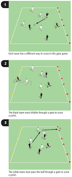 Of all basic soccer skills, dribbling is probably the most fundamental. Dribble Or Pass Soccer Drill