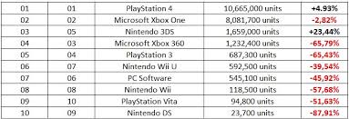 Gfk Chart Track Uk Yearly Chart 2016 Neogaf