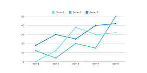 7 tipos de gráficas para visualizar datos | Domestika