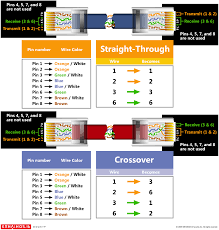 Plug Wiring Diagram 568b Wiring Diagrams