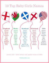 Check our exhaustive collection of latest and unique american baby names for your cute little one! Top 10 Girls Names In Usa England Wales Scotland Nireland Popular Baby Boy Names Popular Girl Names Italian Baby Names