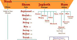 Pin On Bible Related