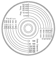 Data Capacity Of Cds Tutorial Hackbazar