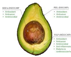 תמונה של Avocado with highlighted parts containing persin