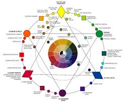 Stephen Quiller Google Search In 2019 Paint Color Wheel