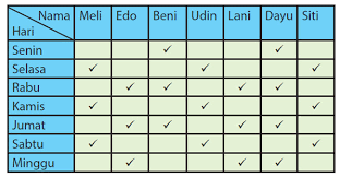 X1 = 5, x2 = 7, x = 6,2 n1 x − x1 = 2 n2 x − x1 n1 7 − 6,2 0,8 2 = = = n2 6,2 − 5 1,2 3 3. Nilai Yang Tepat Mewakili Modus Median Dan Mean Kabar Cibaliung Online