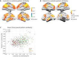 Unscrambled words in the letters, intact. Temporal Integration Of Narrative Information In A Hippocampal Amnesic Patient Biorxiv