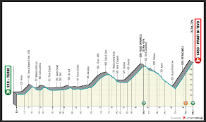 Find the perfect tirreno adriatico stock photos and editorial news pictures from getty images. Nv6ajtiqhbnwym
