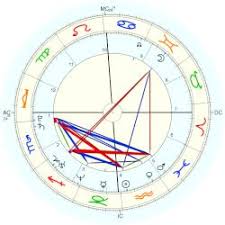 Grande Frankie Astro Databank