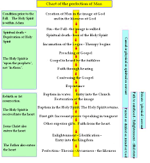 Baptism By The Holy Spirit In The New Testament