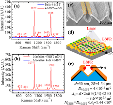 Ons is te beskaafde (gematigde). Wafer Scale Fabrication Of High Density Nanoslit Arrays For Surface Enhanced Raman Spectroscopy Iopscience
