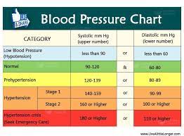 Pin On Blood Pressure Remedies