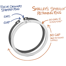 Spirolox Retaining Rings Smalley