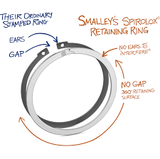 spirolox retaining rings smalley