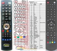 Telefunken Lcd Tv Replacement Remote Control 14 3 Eur Remote Control World
