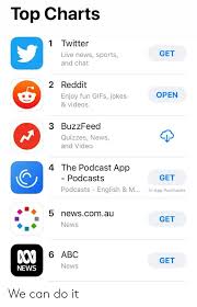 Top Charts 1 Twitter Get Live News Sports And Chat 2 Reddit
