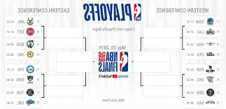 The official facebook page of the nba playoffs. Sport Nba Playoffs Schedule 2019 Full Bracket Dates Times Tv Channels For Every Series Pressfrom United Kingdom