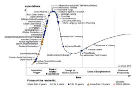 Deep Learning Is Still A No Show In Gartner 2016 Hype Cycle