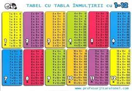 tabel cu tabla inmultirii jitaruionelblog pregatire bac si evaluarea nationala 2019 la matematica multiplication times tables math for kids multiplication