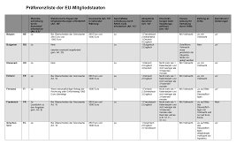 We did not find results for: Https Www Bzst De Shareddocs Downloads De Vorsteuer Verguetung Praeferenzliste Eu Staaten Pdf Blob Publicationfile V 4