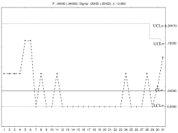 Is A Graphical Interpretation Of The Measurements As A P