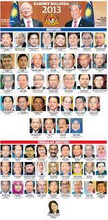 Senarai menteri kabinet malaysia terkini 2021 (pasca pru 14). Senarai Kabinet Malaysia 2014