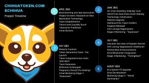 What is the best cryptocurrency to invest in 2021? N7ebfdjwftlr5m