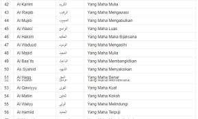 Asmaul husna dan artinya banyak di jelaskan di dalam al qur'an. Teks Asmaul Husna Latin Asmaul Husna Dengan Tulisan Arab Latin Dan Artinya Isodonk Di Samping Teks Dalam Bahasa Arab Tersedia Juga Dalam Tulisan Latin Dan Terjemah Serta Dilengkapi Dengan Doa