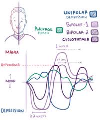 bipolar ii disorder wikipedia