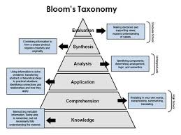 14 blooms taxonomy posters for teachers blooms taxonomy