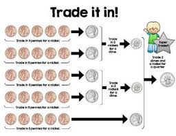 Trade It In Coin Counting Money Game Counting Money Games