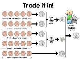 trade it in coin counting money game counting money games