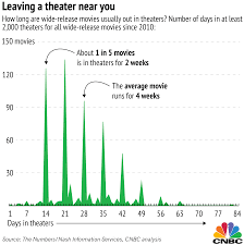 It also made marcello mastroianni a star; Why Movies Are Sometimes Here And Gone In Theaters