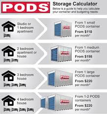 Storage Self Storage Car Storage Units Rv Storage Pods Self Storage Units Moving Storage Containers Self Storage