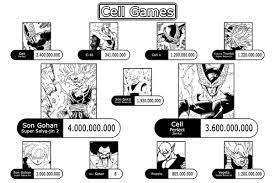 Dragon ball characters power levels. What Are All Of The Dbz Power Levels Quora