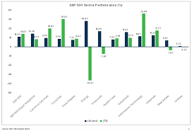 Share this s&p 500 sector performance map. Market Flash Report November 2020 Enterprise Bank Trust