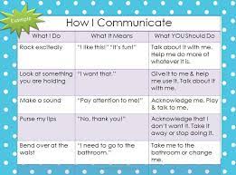 As much as you encourage everyone to express themselves freely, clearly, and authentically — you must also create an environment where all communication is directed towards the positive and everything that will help you grow. Helping Pre Intentional Communicators To Cross The Intentionality Bridge Speech Therapy Activities Speech Therapy Resources Speech Language Therapy
