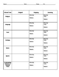 Culture And Cultural Diffusion Research And Simulation Activity Social Studies Middle School Diffusion Activity Social Studies Class