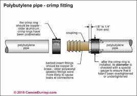 polybutylene water piping can made without soldering pipe