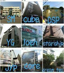 Kpop Entertainment Companies Kpop Perjalanan Pengeditan Foto Gambar