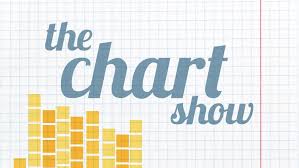 the chart show hall of fame the current